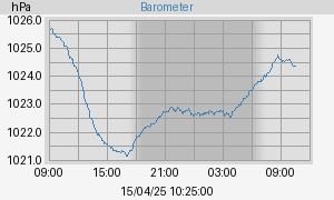 barometer