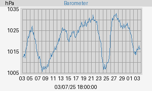 barometer
