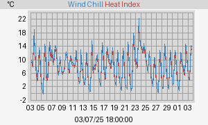 heatchill