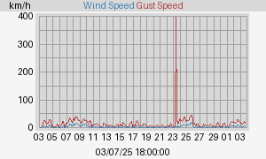 wind