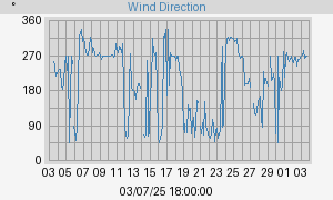 Hi Wind