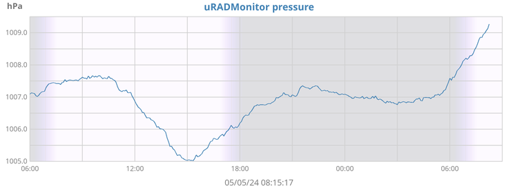 uRADMonitor pressure
