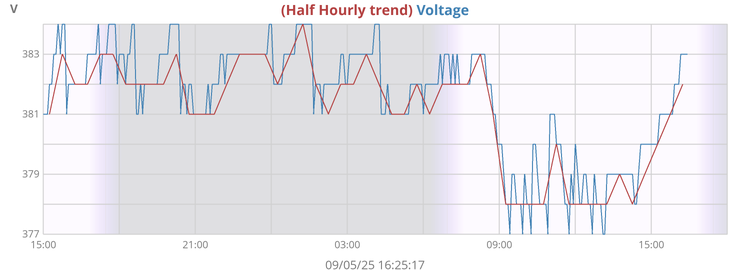 uRADMonitor voltage