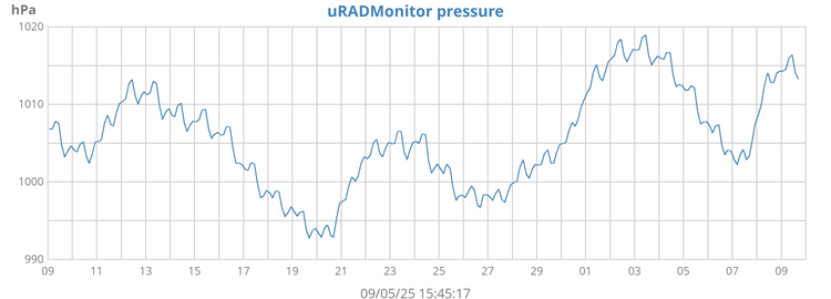 uRADMonitor pressure