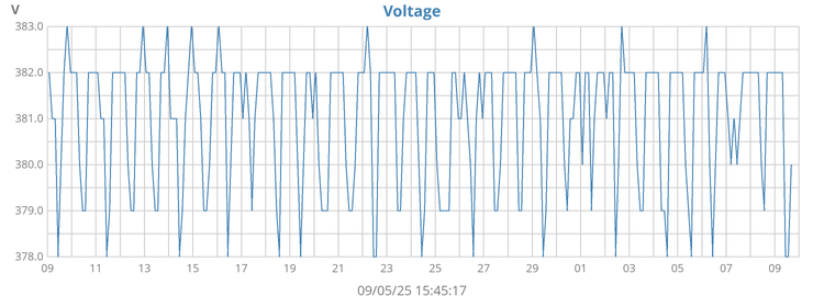 uRADMonitor voltage