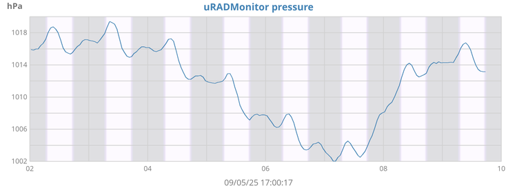 uRADMonitor pressure