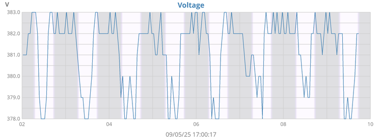 uRADMonitor voltage