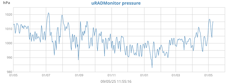 uRADMonitor pressure