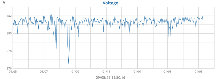 uRADMonitor voltage